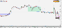 图表 XAUUSD, M1, 2025.09.10 12:36 UTC, Capitalxtend (Mauritius) LLC, MetaTrader 5, Real