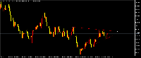 Chart DEX 900 DOWN Index.0, H6, 2025.09.10 20:47 UTC, Deriv.com Limited, MetaTrader 5, Demo
