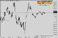 Chart DJIUSD, M1, 2025.09.10 21:01 UTC, Sarmaye Gozare Bartar Ltd., MetaTrader 5, Demo