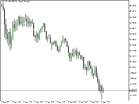 Chart NDX100, M5, 2025.09.10 19:28 UTC, FundingPips Corp (2), MetaTrader 5, Demo