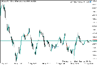 Chart US30.pe, M2, 2025.09.10 21:05 UTC, TspFxb Ltd., MetaTrader 5, Real