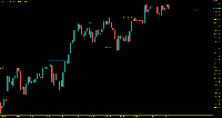 Chart US30_SPOT, D1, 2025.09.10 21:49 UTC, Credit Financial Investment for Financial Brokerage LLC, MetaTrader 5, Demo
