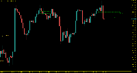 Chart US30_SPOT, H4, 2025.09.10 21:49 UTC, Credit Financial Investment for Financial Brokerage LLC, MetaTrader 5, Demo