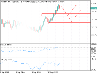 Chart Volatility 100 (1s) Index, H1, 2025.09.10 21:55 UTC, Deriv (SVG) LLC, MetaTrader 5, Real