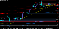Chart XAUUSD.d, H1, 2025.09.10 21:17 UTC, xChief Ltd, MetaTrader 5, Real