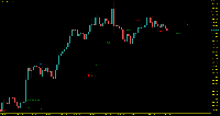 Chart XAUUSD_, H1, 2025.09.10 21:48 UTC, Credit Financial Investment for Financial Brokerage LLC, MetaTrader 5, Demo