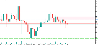 Chart XAUUSD, H1, 2025.09.10 21:54 UTC, GT Global Ltd, MetaTrader 5, Real
