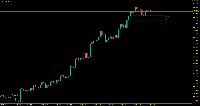 Chart XAUUSD_, H4, 2025.09.10 21:48 UTC, Credit Financial Investment for Financial Brokerage LLC, MetaTrader 5, Demo