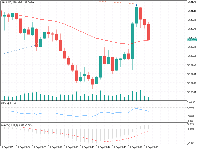 Chart XAUUSD, M1, 2025.09.10 21:37 UTC, Vantage International Group Limited, MetaTrader 5, Real