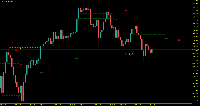 Chart XAUUSD_, M15, 2025.09.10 21:48 UTC, Credit Financial Investment for Financial Brokerage LLC, MetaTrader 5, Demo