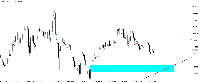Chart XAUUSD, M15, 2025.09.10 21:29 UTC, MetaQuotes Ltd., MetaTrader 5, Demo