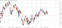 Graphique CADJPY, D1, 2025.09.11 18:51 UTC, Octa Markets Incorporated, MetaTrader 5, Demo