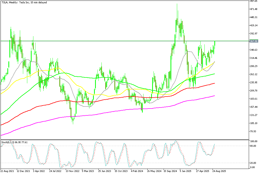 Chart TSLA, W1, 2025.09.11 20:28 UTC, MetaQuotes Ltd., MetaTrader 5, Demo
