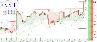Graphique WS30, H4, 2025.09.11 19:15 UTC, Trive Financial Services Malta Limited, MetaTrader 5, Demo
