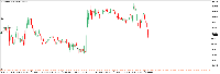 Graphique EURUSD.ecn, M15, 2025.09.12 10:42 UTC, GTC Global Trade Capital Co. Limited, MetaTrader 5, Real