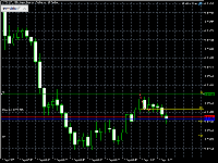 Graphique NZDUSD, M5, 2025.09.12 10:39 UTC, Sarmaye Gozare Bartar Ltd., MetaTrader 5, Demo