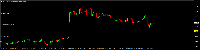 图表 #COUR, H4, 2025.09.12 23:13 UTC, AT Global Markets Intl Ltd, MetaTrader 4, Real