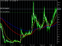 图表 BCHUSD, W1, 2025.09.13 11:20 UTC, Ava Trade Ltd., MetaTrader 5, Real