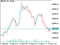 图表 BTCUSD, M1, 2025.09.13 11:00 UTC, Octa Markets Incorporated, MetaTrader 5, Demo