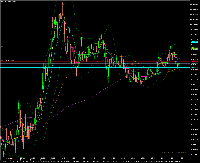 Chart BTCUSD, M5, 2025.09.13 11:32 UTC, Vantage Prime Limited, MetaTrader 5, Real