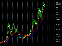 图表 BTCUSD, W1, 2025.09.13 11:07 UTC, Ava Trade Ltd., MetaTrader 5, Real