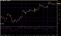 图表 BTCUSDc, M30, 2025.09.13 10:55 UTC, Exness Technologies Ltd, MetaTrader 5, Real