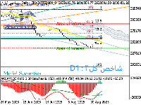 图表 شاخص کل۲, D1, 2025.09.13 11:15 UTC, MetaQuotes Ltd., MetaTrader 5, Demo