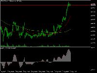 Chart ETHUSD#, H1, 2025.09.13 12:20 UTC, XM Global Limited, MetaTrader 5, Real