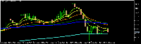 图表 ETHUSD, M3, 2025.09.13 11:02 UTC, Exness Technologies Ltd, MetaTrader 5, Demo