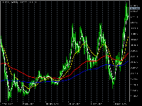 图表 ETHUSD, W1, 2025.09.13 11:12 UTC, Ava Trade Ltd., MetaTrader 5, Real