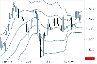 Chart EURUSD, D1, 2025.09.13 11:59 UTC, FXON Ltd, MetaTrader 5, Demo