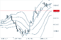 Chart EURUSD, W1, 2025.09.13 11:59 UTC, FXON Ltd, MetaTrader 5, Demo