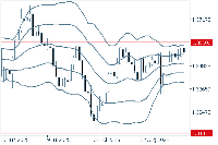 Grafik GBPUSD, D1, 2025.09.13 12:01 UTC, FXON Ltd, MetaTrader 5, Demo