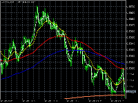 图表 GBPUSD, M1, 2025.09.13 11:06 UTC, Ava Trade Ltd., MetaTrader 5, Real