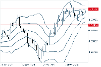 Chart GBPUSD, W1, 2025.09.13 12:01 UTC, FXON Ltd, MetaTrader 5, Demo