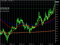 图表 SOLUSD, D1, 2025.09.13 11:18 UTC, Ava Trade Ltd., MetaTrader 5, Real