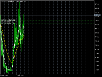 图表 SOLUSD, MN1, 2025.09.13 11:19 UTC, Ava Trade Ltd., MetaTrader 5, Real