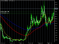 图表 SOLUSD, W1, 2025.09.13 11:18 UTC, Ava Trade Ltd., MetaTrader 5, Real
