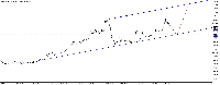 Chart USDIRT., D1, 2025.09.13 11:44 UTC, Aron Markets Ltd, MetaTrader 5, Demo