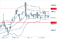Grafik USDJPY, D1, 2025.09.13 11:57 UTC, FXON Ltd, MetaTrader 5, Demo