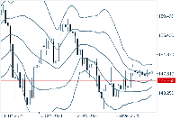 Grafik USDJPY, W1, 2025.09.13 11:55 UTC, FXON Ltd, MetaTrader 5, Demo