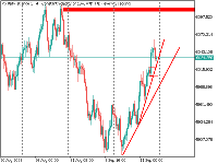 Chart Volatility 10 Index, H4, 2025.09.13 12:35 UTC, Deriv (SVG) LLC, MetaTrader 5, Real