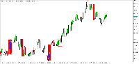 Chart Volatility 75 Index, M15, 2025.09.13 11:48 UTC, Deriv.com Limited, MetaTrader 5, Demo