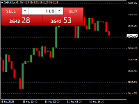 Chart XAUUSD.s, H1, 2025.09.13 12:13 UTC, Vonway Global Limited, MetaTrader 4, Real