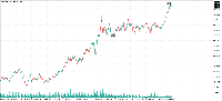 图表 XAUUSD.s, H6, 2025.09.13 10:50 UTC, Western Sahara Worldwide Services Ltd, MetaTrader 5, Contest