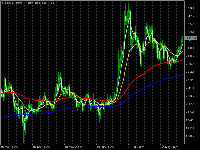 图表 XRPUSD, D1, 2025.09.13 11:15 UTC, Ava Trade Ltd., MetaTrader 5, Real