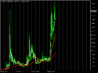 图表 XRPUSD, MN1, 2025.09.13 11:16 UTC, Ava Trade Ltd., MetaTrader 5, Real