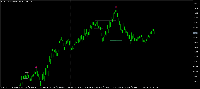 Chart AUDJPY_l, M5, 2025.09.14 04:13 UTC, LiteFinance Global LLC, MetaTrader 5, Real