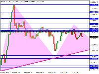 Chart BTCUSD, M30, 2025.09.14 06:35 UTC, Exness Technologies Ltd, MetaTrader 4, Real