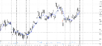 차트 EURJPY, H1, 2025.09.14 06:28 UTC, Tradexfin Limited, MetaTrader 5, Real